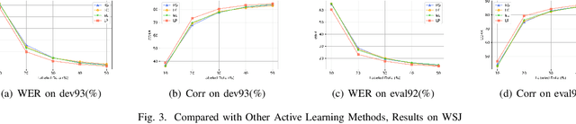 Figure 3 for Loss Prediction: End-to-End Active Learning Approach For Speech Recognition