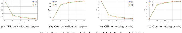 Figure 4 for Loss Prediction: End-to-End Active Learning Approach For Speech Recognition