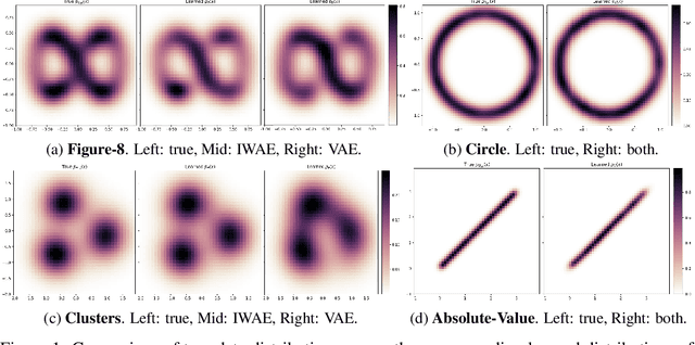 Figure 1 for Failure Modes of Variational Autoencoders and Their Effects on Downstream Tasks