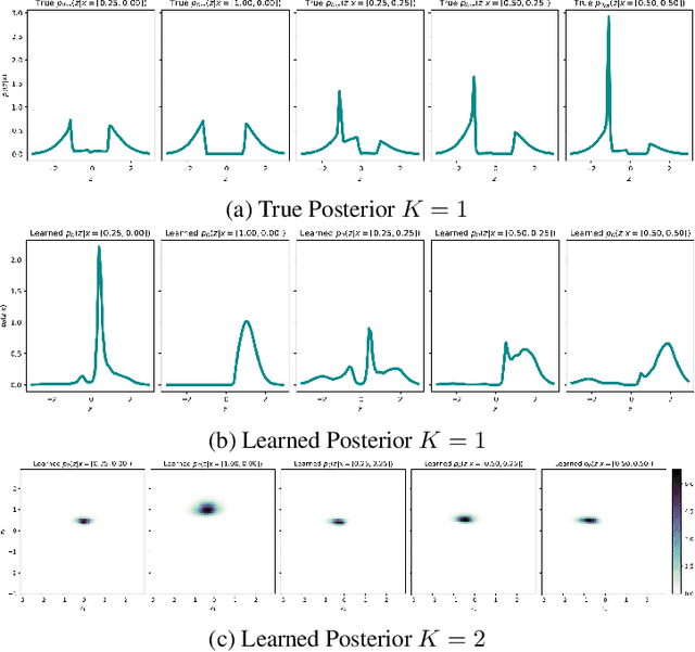 Figure 3 for Failure Modes of Variational Autoencoders and Their Effects on Downstream Tasks