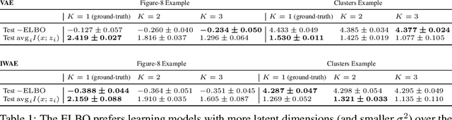 Figure 2 for Failure Modes of Variational Autoencoders and Their Effects on Downstream Tasks