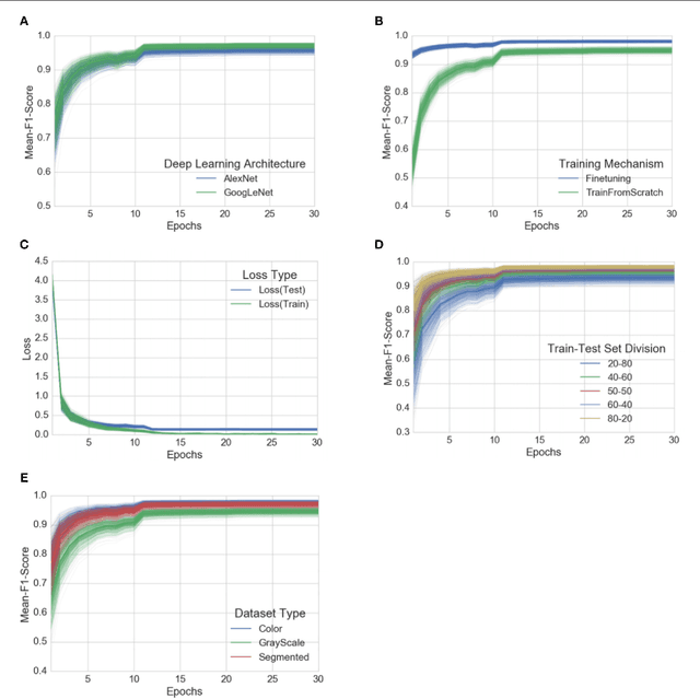 Figure 4 for Using Deep Learning for Image-Based Plant Disease Detection