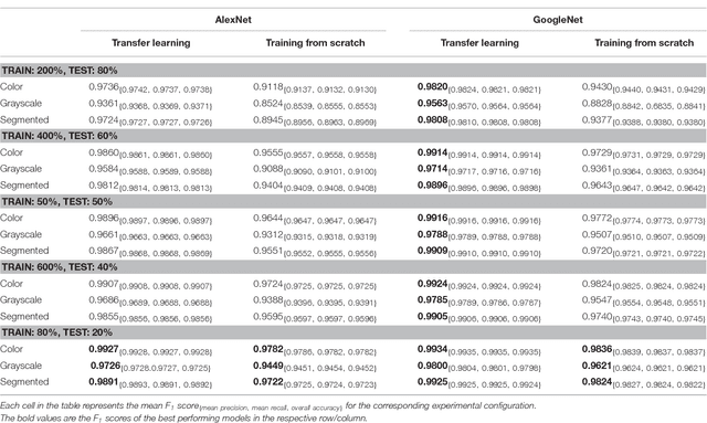 Figure 2 for Using Deep Learning for Image-Based Plant Disease Detection