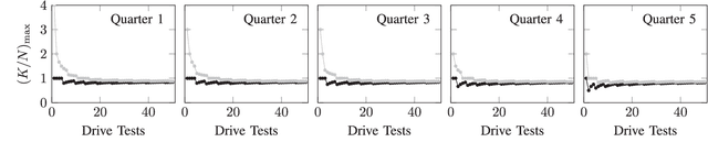 Figure 3 for Closed-Loop Policies for Operational Tests of Safety-Critical Systems