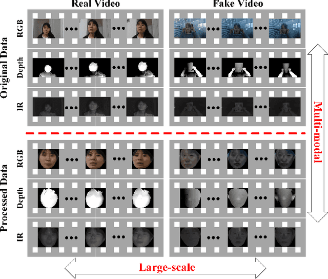 Figure 1 for CASIA-SURF: A Large-scale Multi-modal Benchmark for Face Anti-spoofing