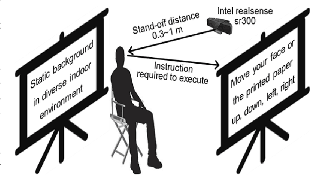 Figure 2 for CASIA-SURF: A Large-scale Multi-modal Benchmark for Face Anti-spoofing