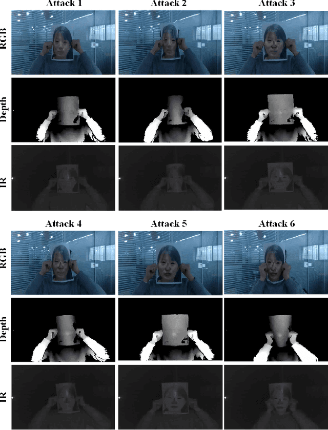 Figure 3 for CASIA-SURF: A Large-scale Multi-modal Benchmark for Face Anti-spoofing