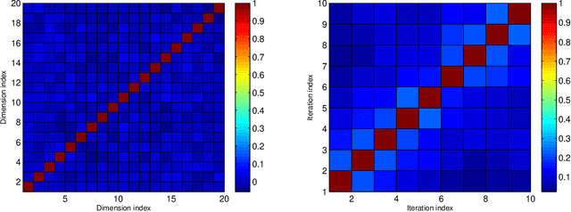 Figure 4 for Rate Region for Indirect Multiterminal Source Coding in Federated Learning