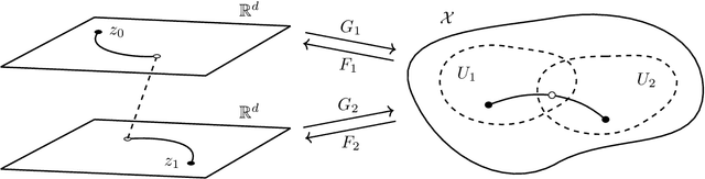 Figure 1 for Atlas Generative Models and Geodesic Interpolation