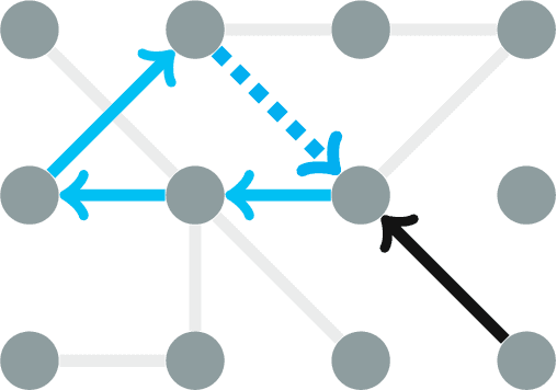 Figure 1 for A new method for quantifying network cyclic structure to improve community detection