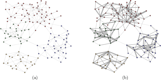 Figure 4 for A new method for quantifying network cyclic structure to improve community detection