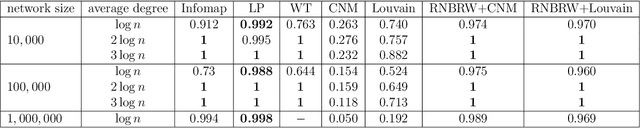 Figure 2 for A new method for quantifying network cyclic structure to improve community detection