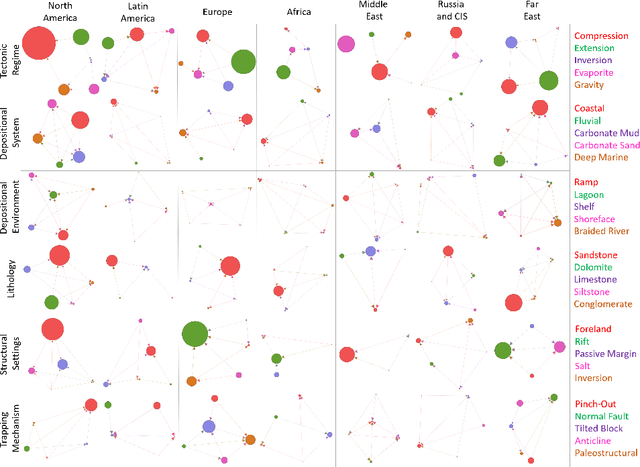 Figure 3 for Oil and Gas Reservoirs Parameters Analysis Using Mixed Learning of Bayesian Networks