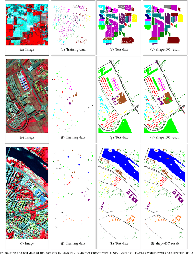 Figure 2 for Shapelet-based Sparse Representation for Landcover Classification of Hyperspectral Images