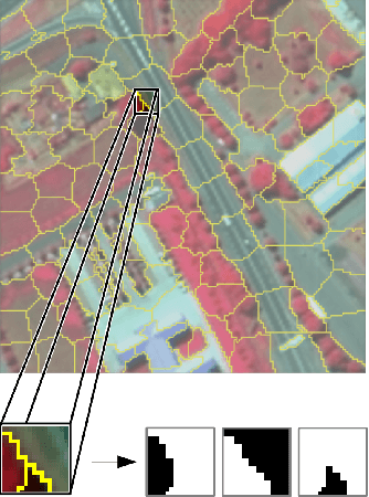 Figure 4 for Shapelet-based Sparse Representation for Landcover Classification of Hyperspectral Images