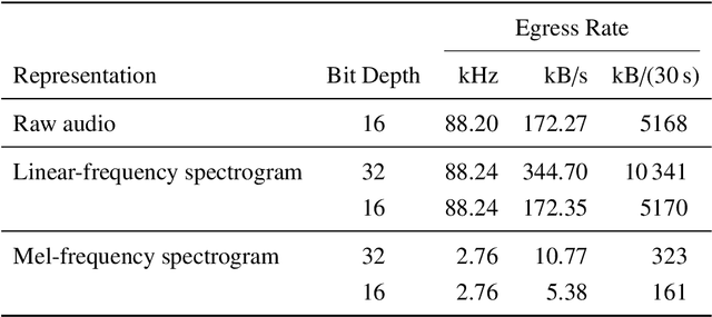 Figure 2 for Deployment of an IoT System for Adaptive In-Situ Soundscape Augmentation