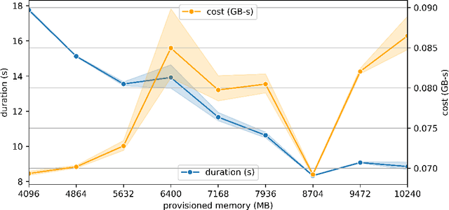Figure 4 for Deployment of an IoT System for Adaptive In-Situ Soundscape Augmentation