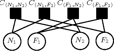 Figure 3 for Exploiting Structure in Cooperative Bayesian Games