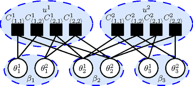 Figure 4 for Exploiting Structure in Cooperative Bayesian Games