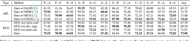 Figure 2 for Semi-Supervised Domain Generalization in Real World:New Benchmark and Strong Baseline