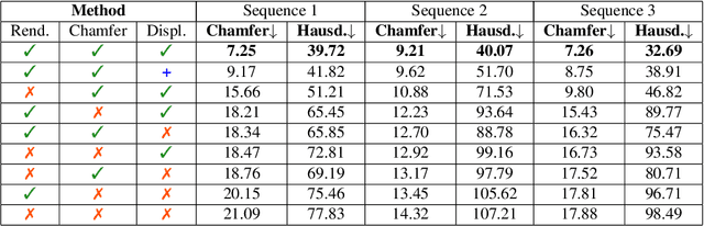 Figure 3 for HiFECap: Monocular High-Fidelity and Expressive Capture of Human Performances