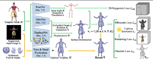 Figure 2 for HiFECap: Monocular High-Fidelity and Expressive Capture of Human Performances