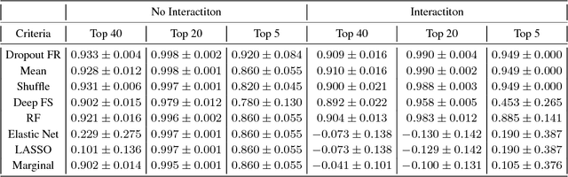 Figure 3 for Dropout Feature Ranking for Deep Learning Models
