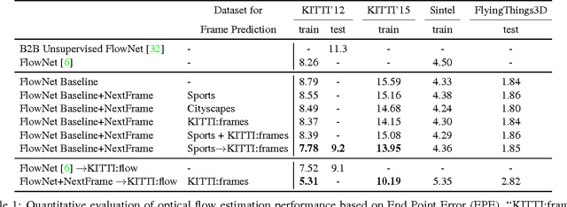 Figure 2 for Hybrid Learning of Optical Flow and Next Frame Prediction to Boost Optical Flow in the Wild