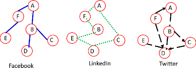 Figure 1 for A Recurrent Graph Neural Network for Multi-Relational Data