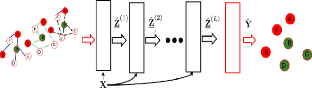 Figure 2 for A Recurrent Graph Neural Network for Multi-Relational Data