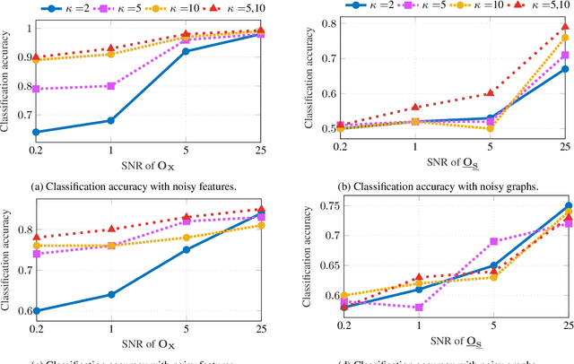 Figure 4 for A Recurrent Graph Neural Network for Multi-Relational Data