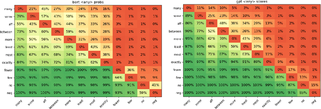 Figure 2 for Transformers in the loop: Polarity in neural models of language