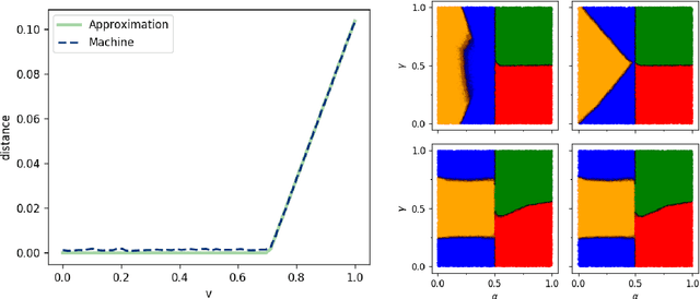 Figure 3 for A neural network oracle for quantum nonlocality problems in networks