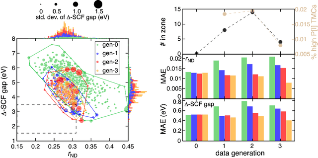 Figure 1 for Rapid Exploration of a 32.5M Compound Chemical Space with Active Learning to Discover Density Functional Approximation Insensitive and Synthetically Accessible Transitional Metal Chromophores