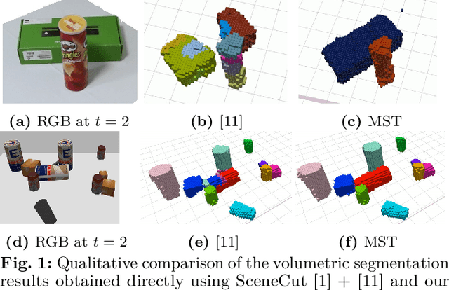 Figure 1 for Fusing RGBD Tracking and Segmentation Tree Sampling for Multi-Hypothesis Volumetric Segmentation