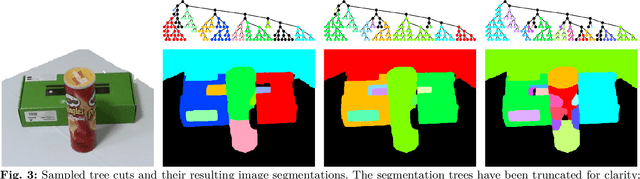Figure 3 for Fusing RGBD Tracking and Segmentation Tree Sampling for Multi-Hypothesis Volumetric Segmentation