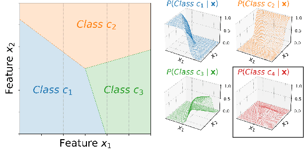 Figure 1 for Low-Rank Softmax Can Have Unargmaxable Classes in Theory but Rarely in Practice