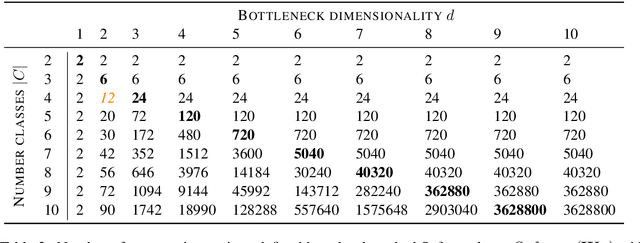 Figure 4 for Low-Rank Softmax Can Have Unargmaxable Classes in Theory but Rarely in Practice