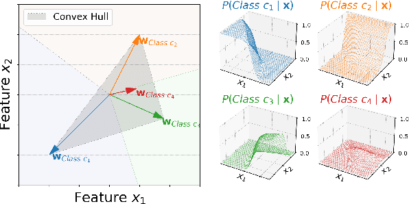 Figure 3 for Low-Rank Softmax Can Have Unargmaxable Classes in Theory but Rarely in Practice