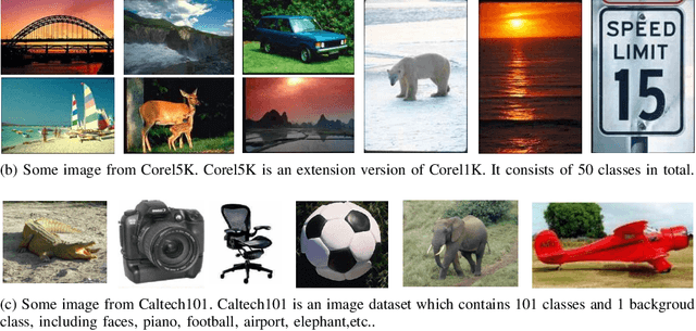 Figure 4 for Kernelized Multiview Subspace Analysis by Self-weighted Learning