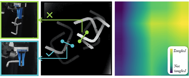 Figure 1 for A Topological Solution of Entanglement for Complex-shaped Parts in Robotic Bin-picking