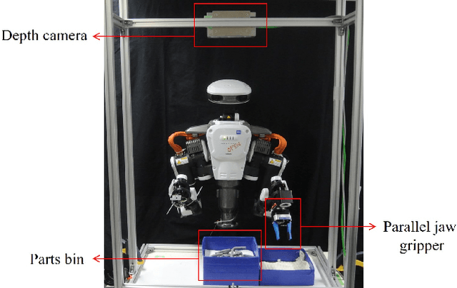 Figure 2 for A Topological Solution of Entanglement for Complex-shaped Parts in Robotic Bin-picking