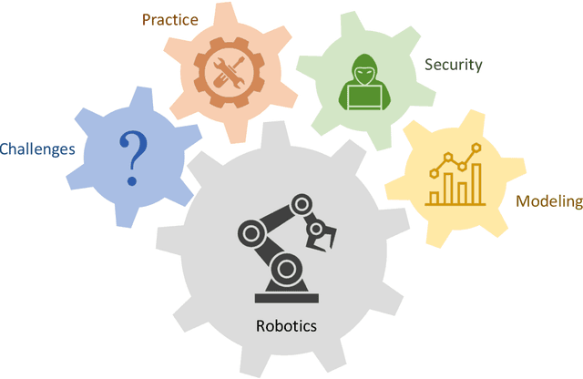 Figure 2 for Cybersecurity in Robotics: Challenges, Quantitative Modeling, and Practice