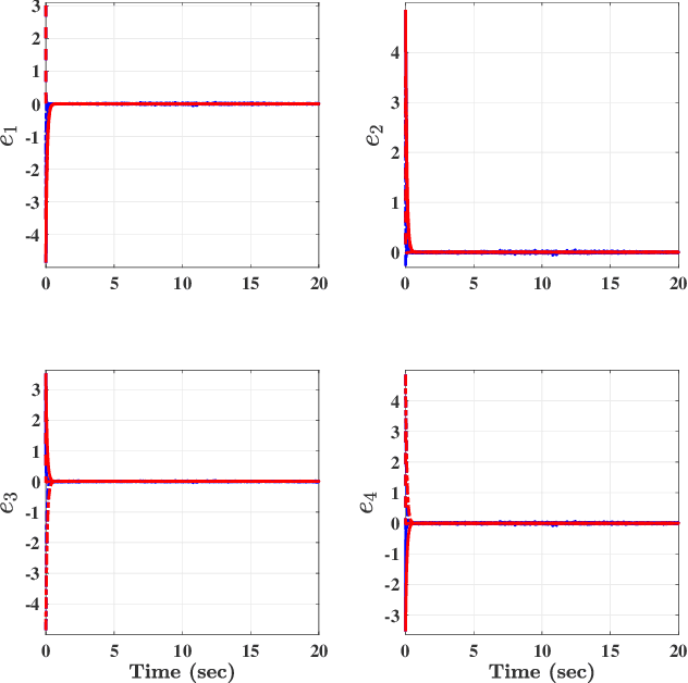 Figure 4 for A Geometric Nonlinear Stochastic Filter for Simultaneous Localization and Mapping