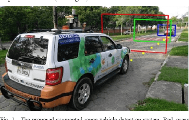 Figure 1 for Bio-Inspired Foveated Technique for Augmented-Range Vehicle Detection Using Deep Neural Networks
