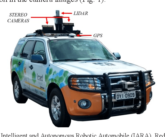 Figure 3 for Bio-Inspired Foveated Technique for Augmented-Range Vehicle Detection Using Deep Neural Networks