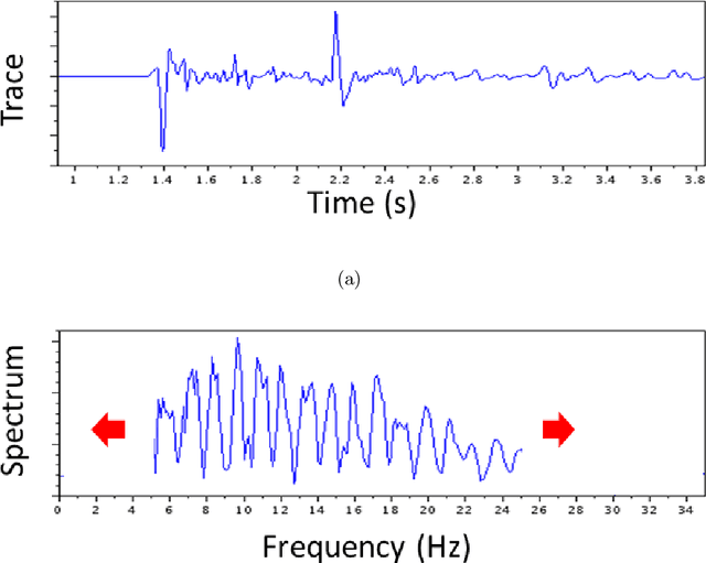 Figure 2 for Progressive transfer learning for low frequency data prediction in full waveform inversion