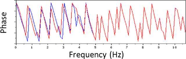 Figure 3 for Progressive transfer learning for low frequency data prediction in full waveform inversion