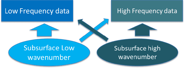 Figure 4 for Progressive transfer learning for low frequency data prediction in full waveform inversion