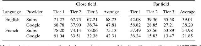 Figure 4 for Spoken Language Understanding on the Edge